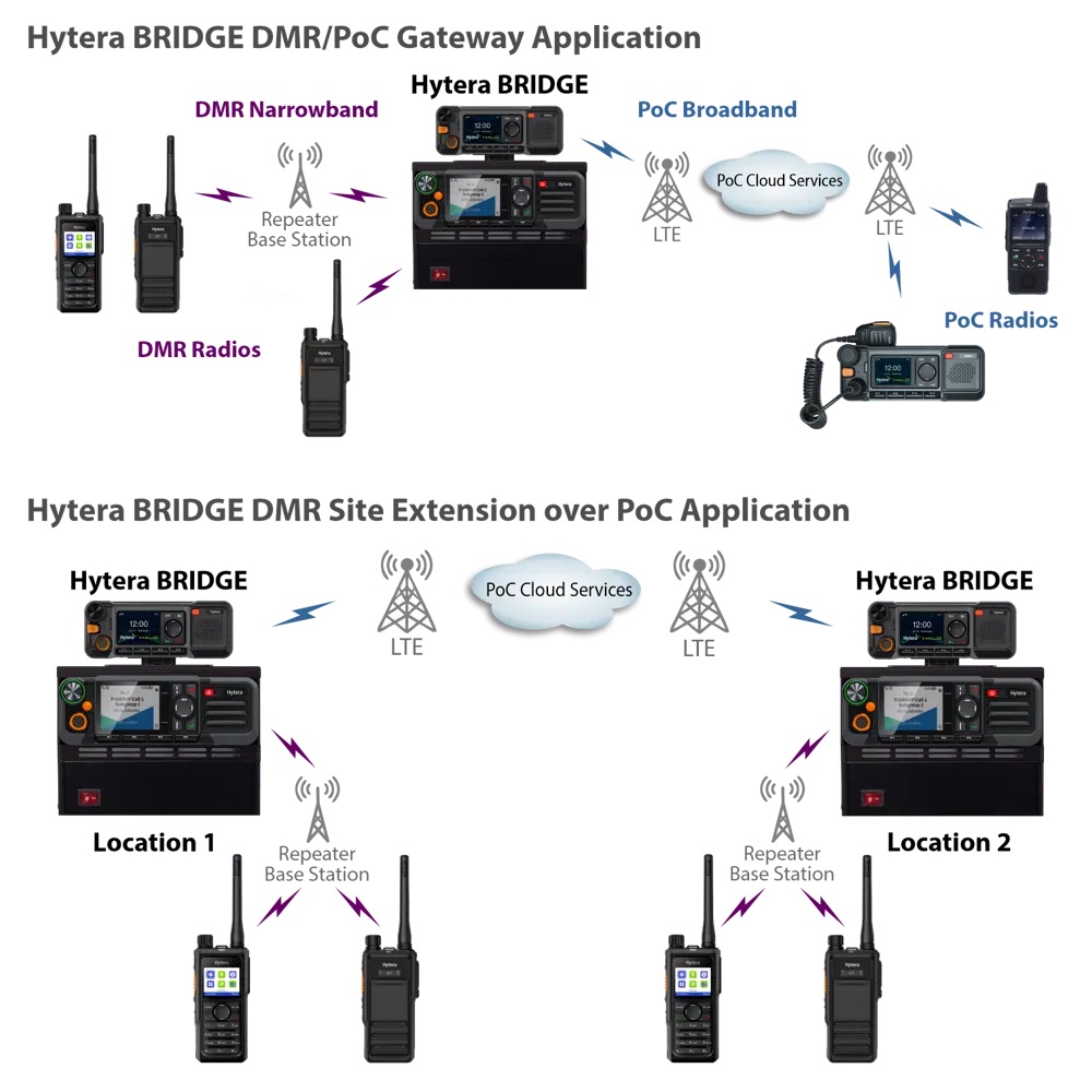 Hytera_BRIDGE_RoIP_Gateway_Application